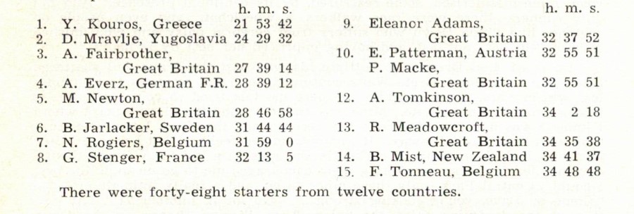 A list of the 1983 Spartathlon results