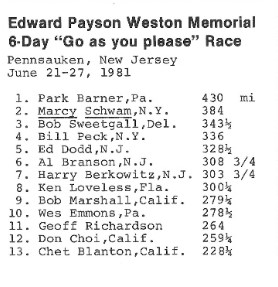 The list of results from the Edward Payson Weston 6-Day Race 1981. Marcy Schwam's name is underlined to denote that she was a woman.