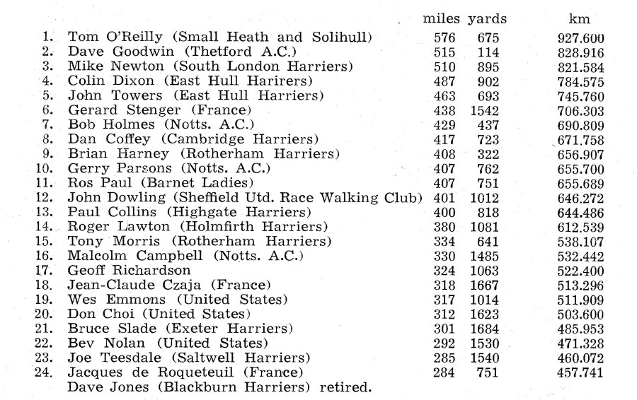 A table of race results for the Charles Rowell Six Day Race in 1982 where Ros Paul competed.