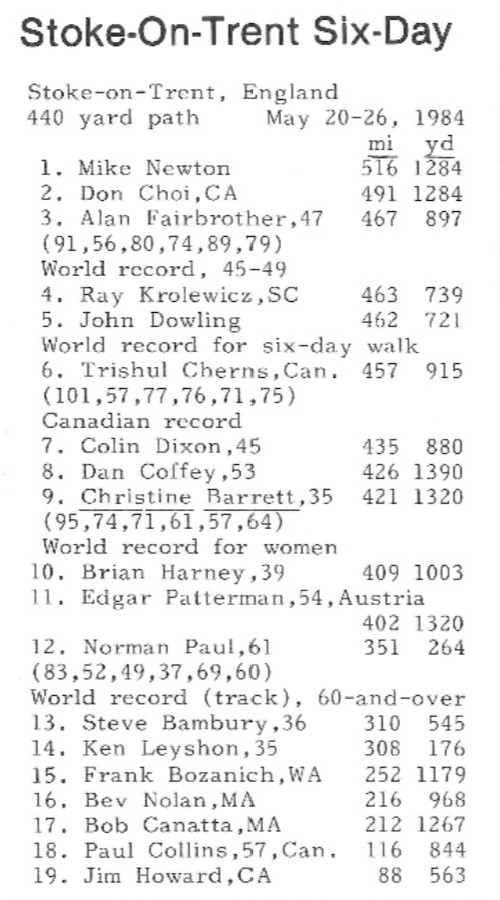 The results of the Stoke-on-Trent 6 day race held in May 1984